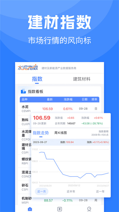水泥指數(shù)最新版 v4.1.1 安卓版 0