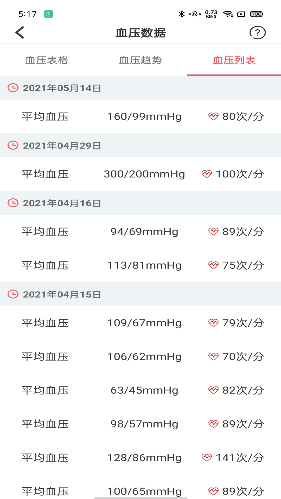 陪養(yǎng)醫(yī)生版 v2.8.14 安卓版 1
