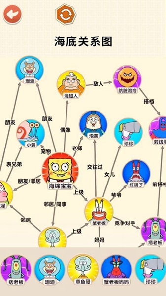 還原關(guān)系連線 v1.0 0
