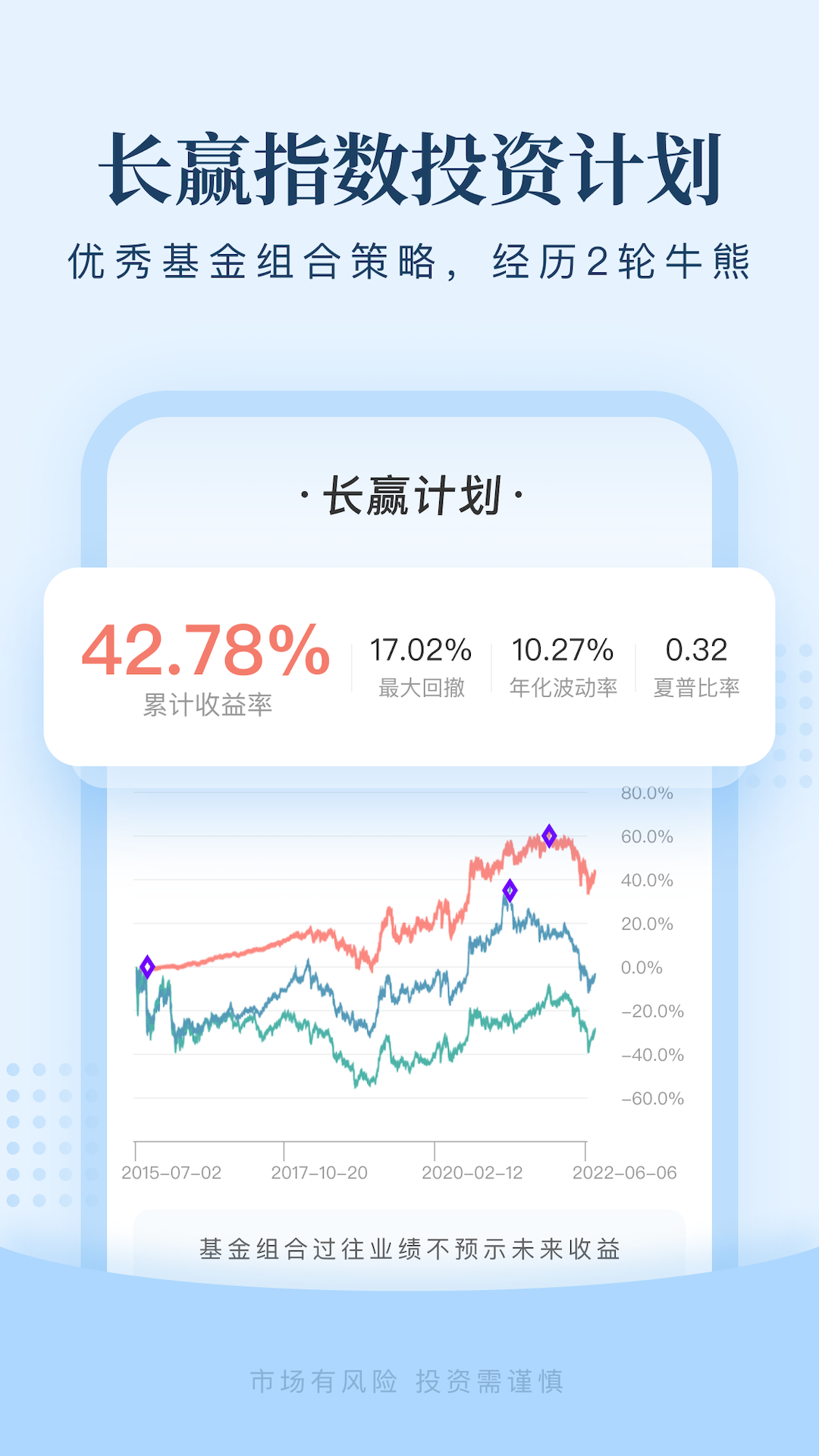 且慢基金組合平臺(tái)手機(jī)版4