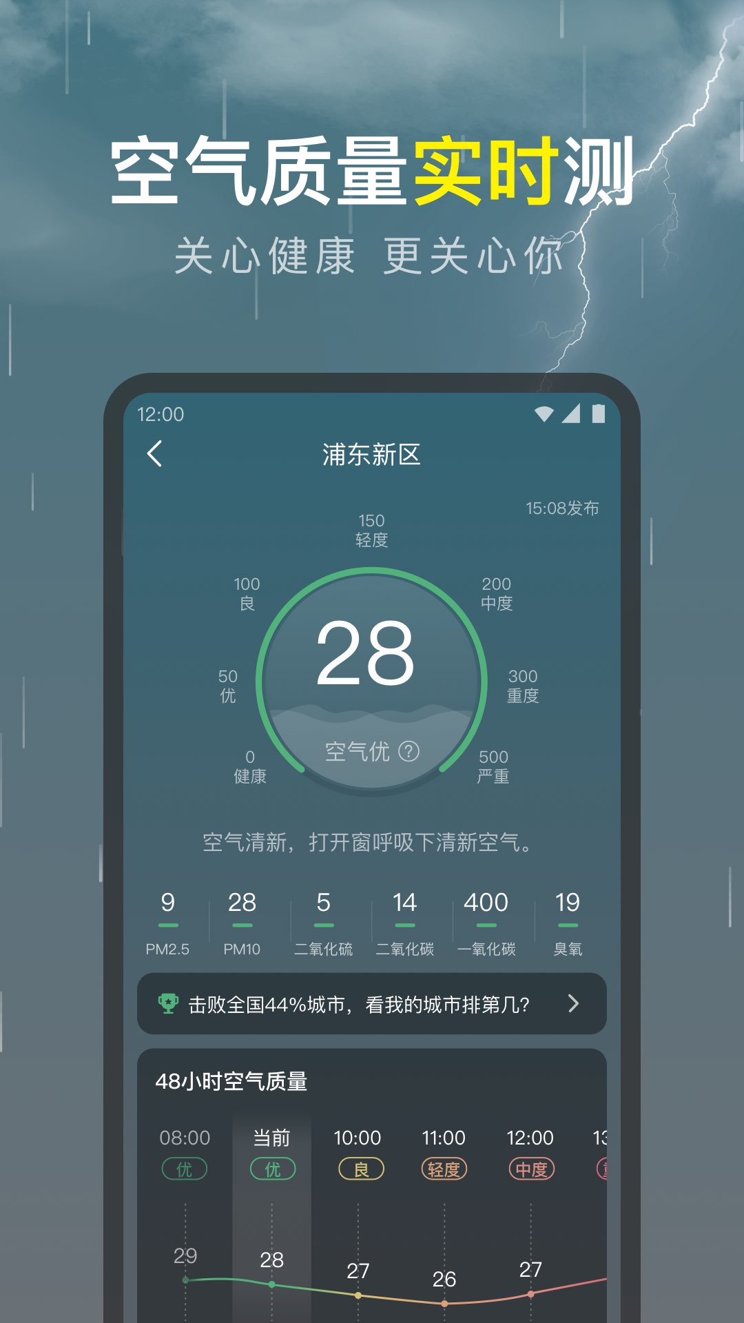 識雨天氣預報 v1.9.23 安卓版 4