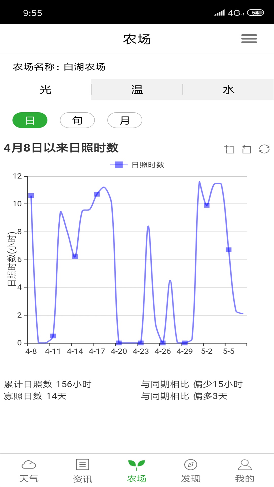 惠農(nóng)氣象app v5.4.3 官方安卓版 3