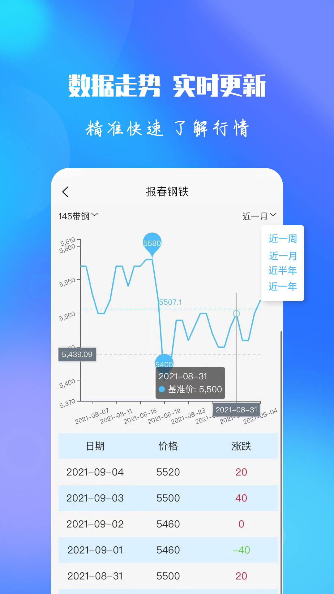 報春鋼鐵網(wǎng)官方 v5.9.2 安卓版 0
