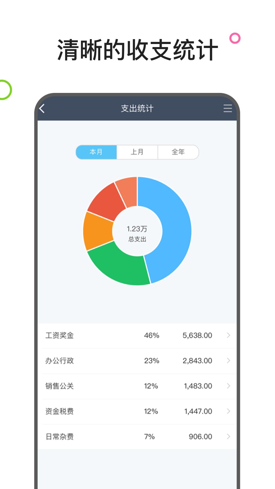 百草生意寶進銷存(生意進銷存)0