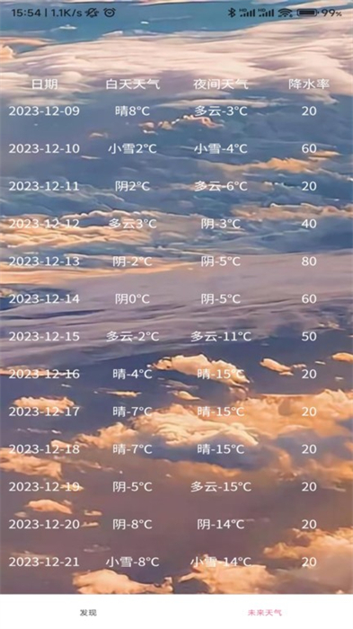 近期天氣 v1.0.0 安卓版 2