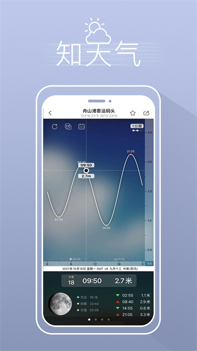 漁獲天氣 v3.10.45 安卓版 3
