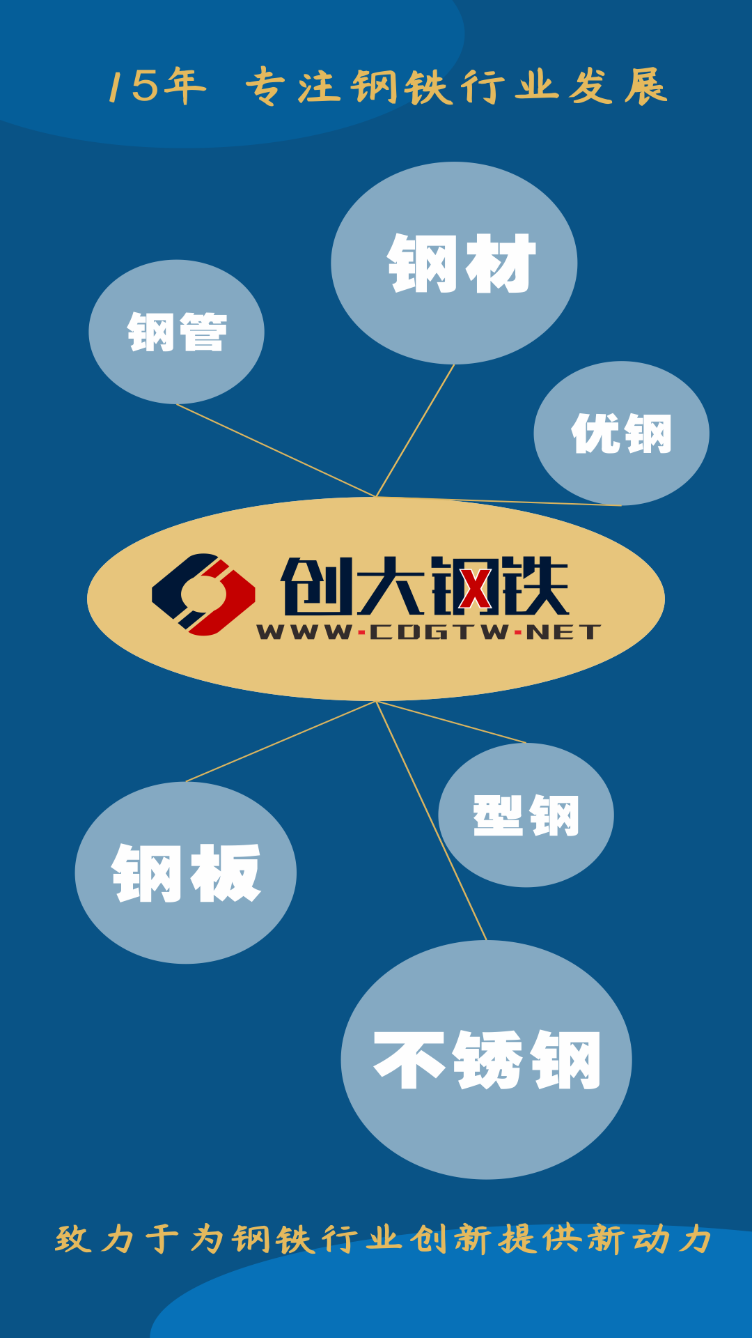 創(chuàng)大鋼鐵最新版 v1.7.6 安卓版 1