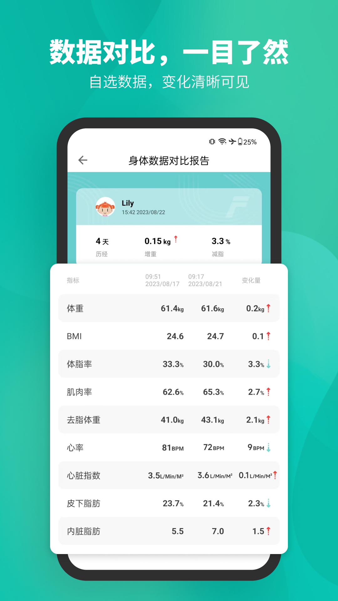 Fitdays官方版 v1.20.4 安卓版 1