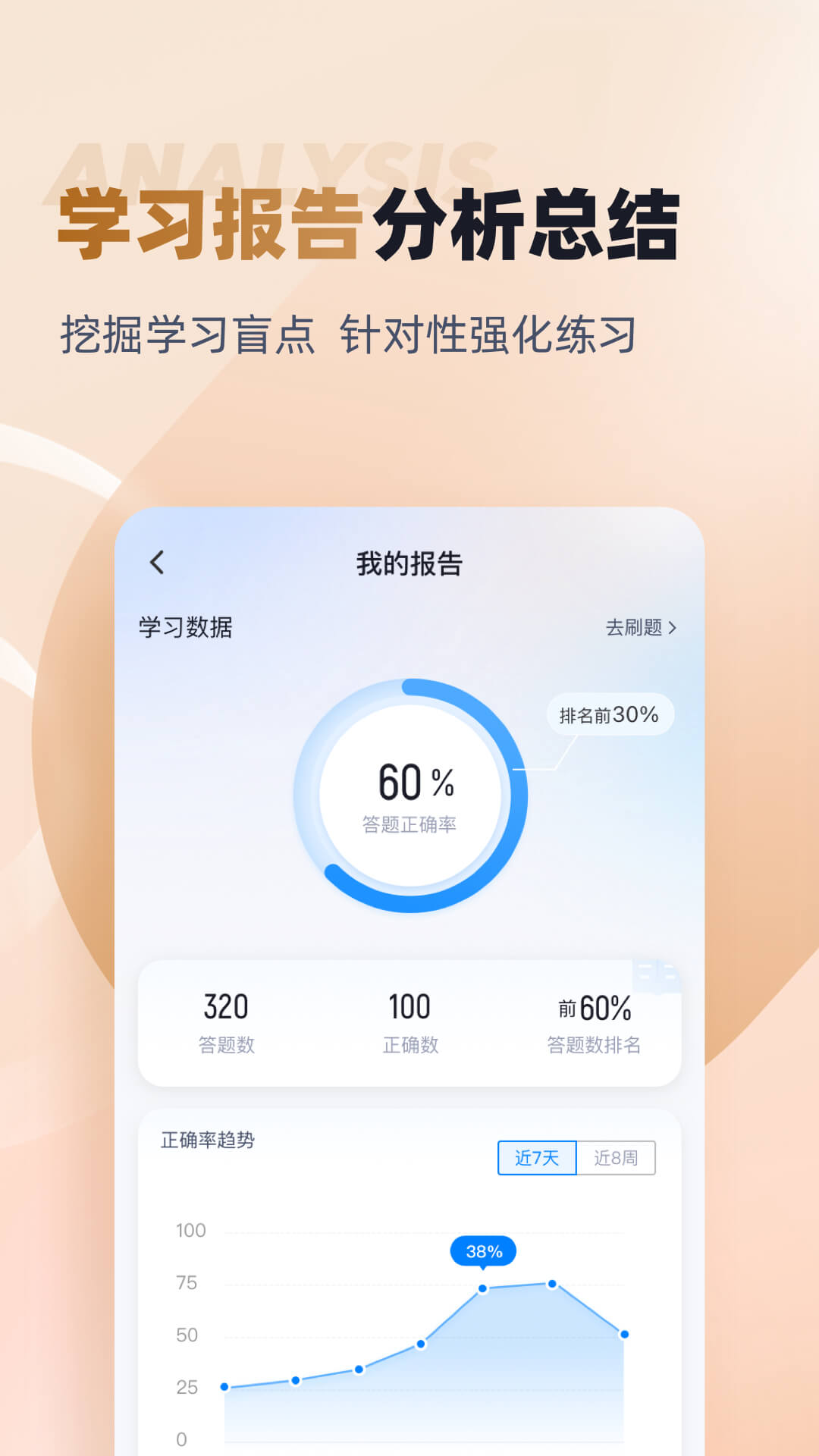 執(zhí)業(yè)獸醫(yī)考試聚題庫 v1.9.1 最新版 0