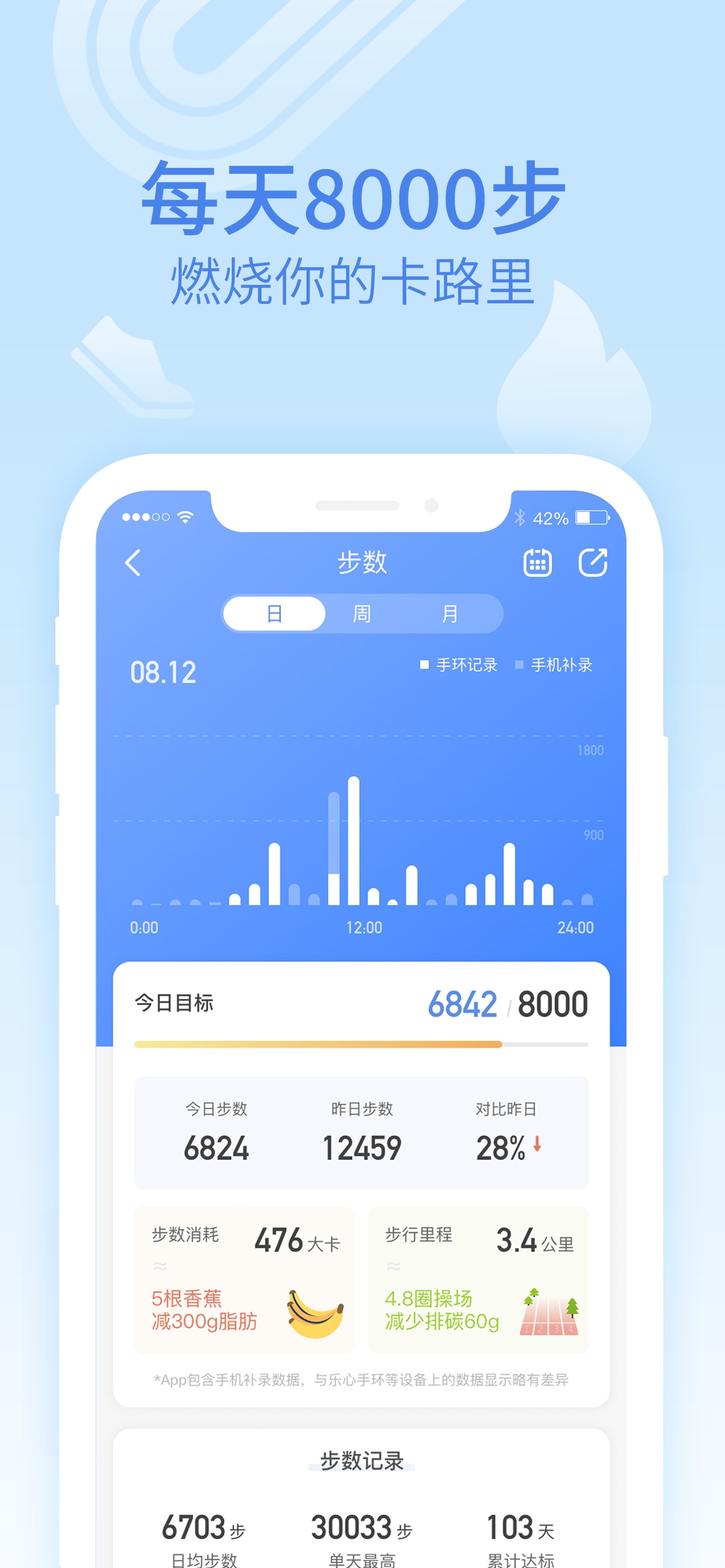 樂心運(yùn)動0