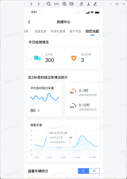 全棧智能交通綜合管理平臺 v3.5.9 安卓版 1