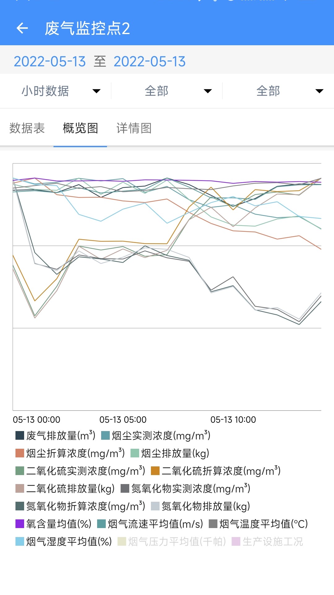 企業(yè)環(huán)保通 v3.8.5 安卓版 3