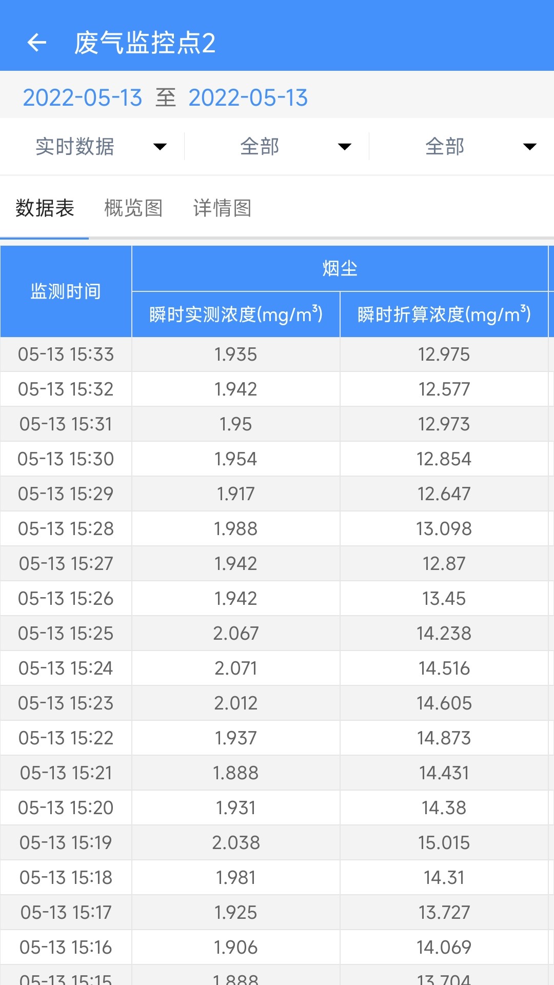 企業(yè)環(huán)保通 v3.8.5 安卓版 1
