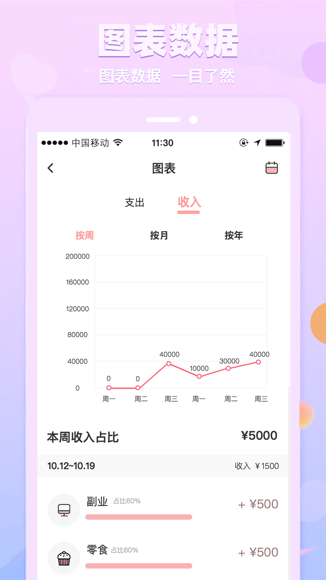 萌兔記賬軟件 v5.0.1 安卓版 2