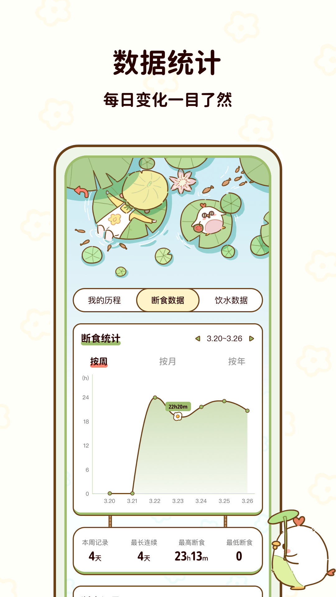 咕咕輕斷食（減脂食譜） v1.1.90 手機版 1