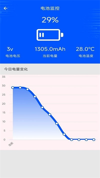 手機評測助手 v1.0.4 安卓版 1