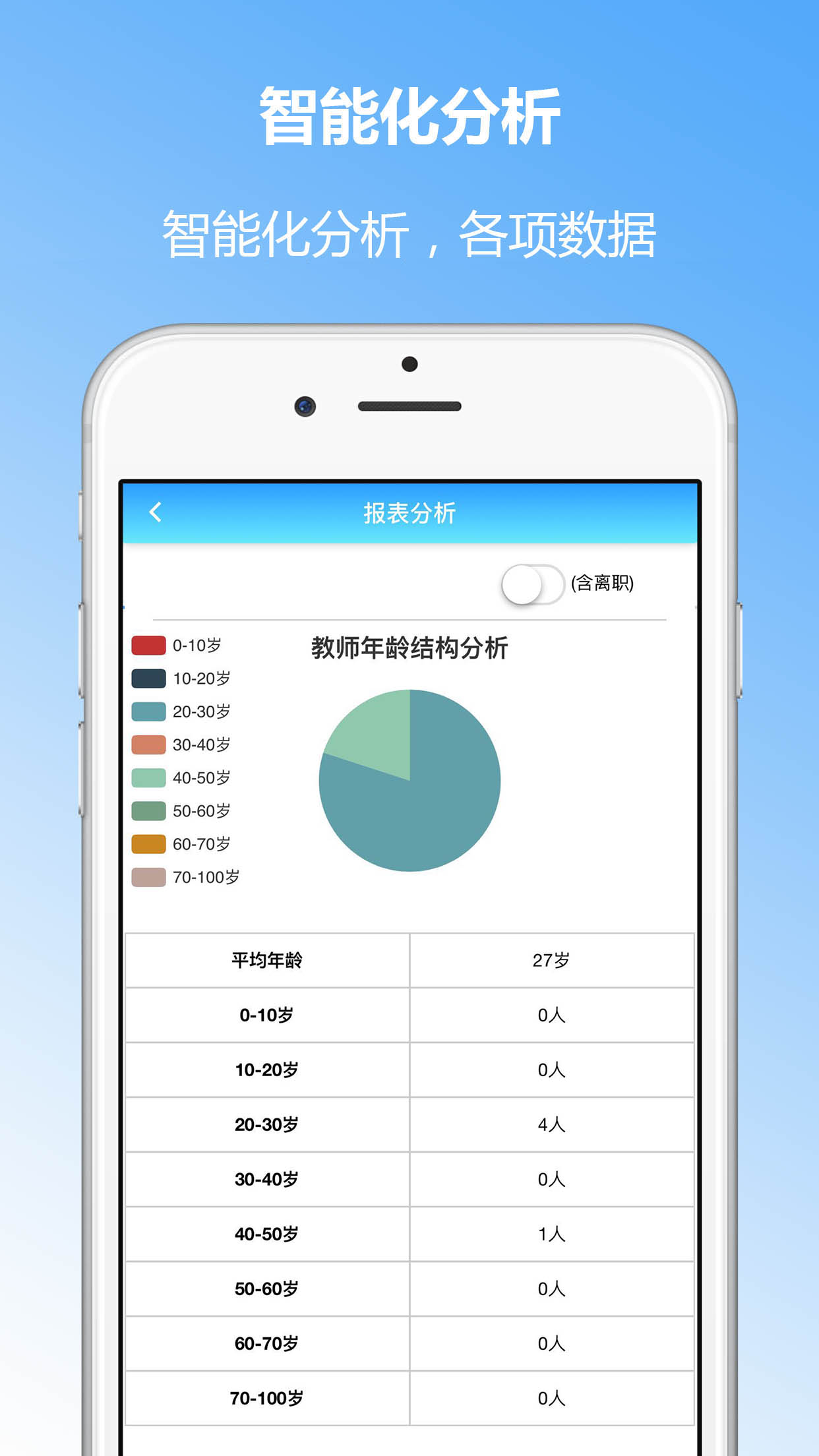 學(xué)生成長(zhǎng)評(píng)價(jià)系統(tǒng)教師端2