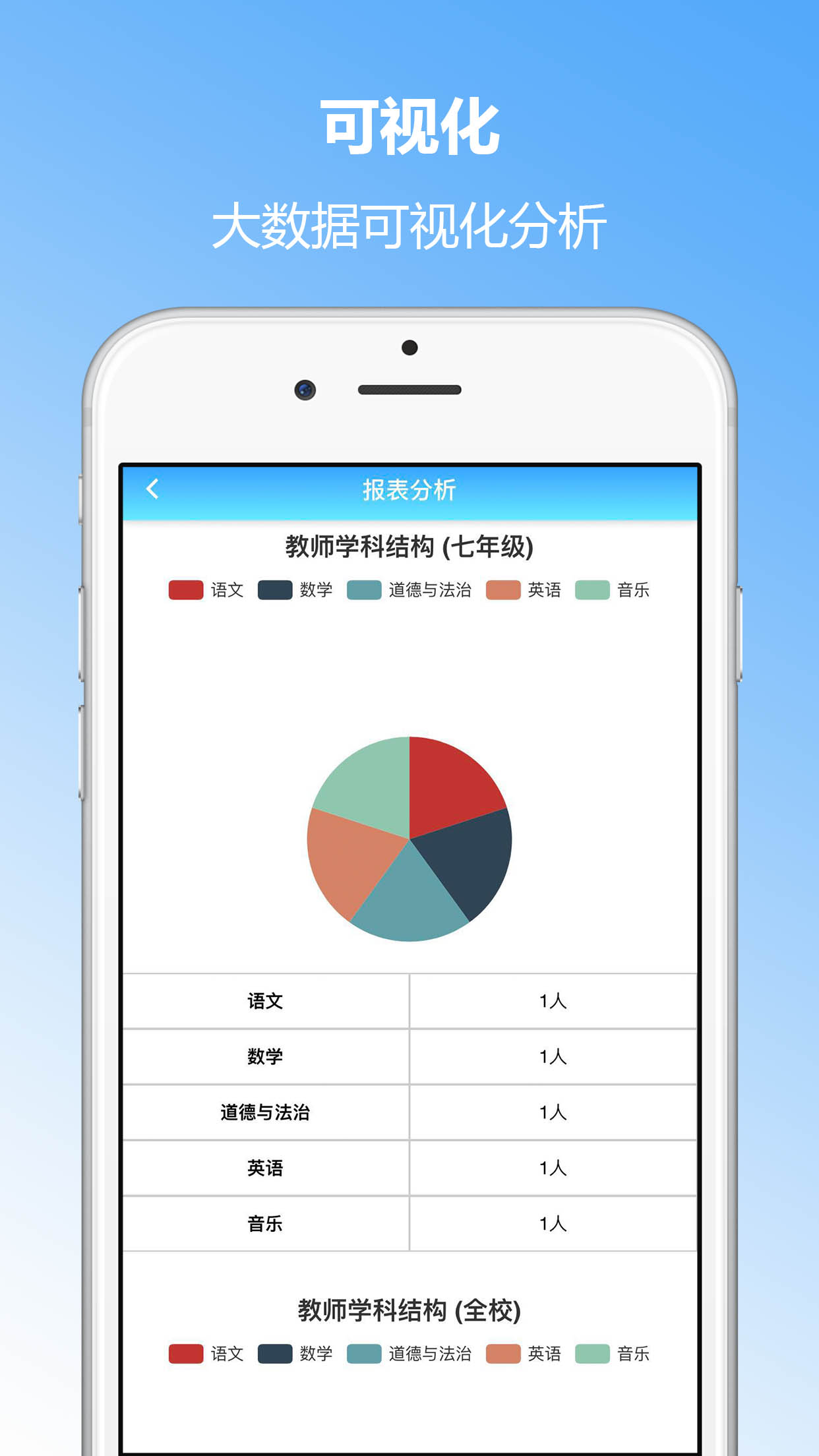 學(xué)生成長(zhǎng)評(píng)價(jià)系統(tǒng)教師端0