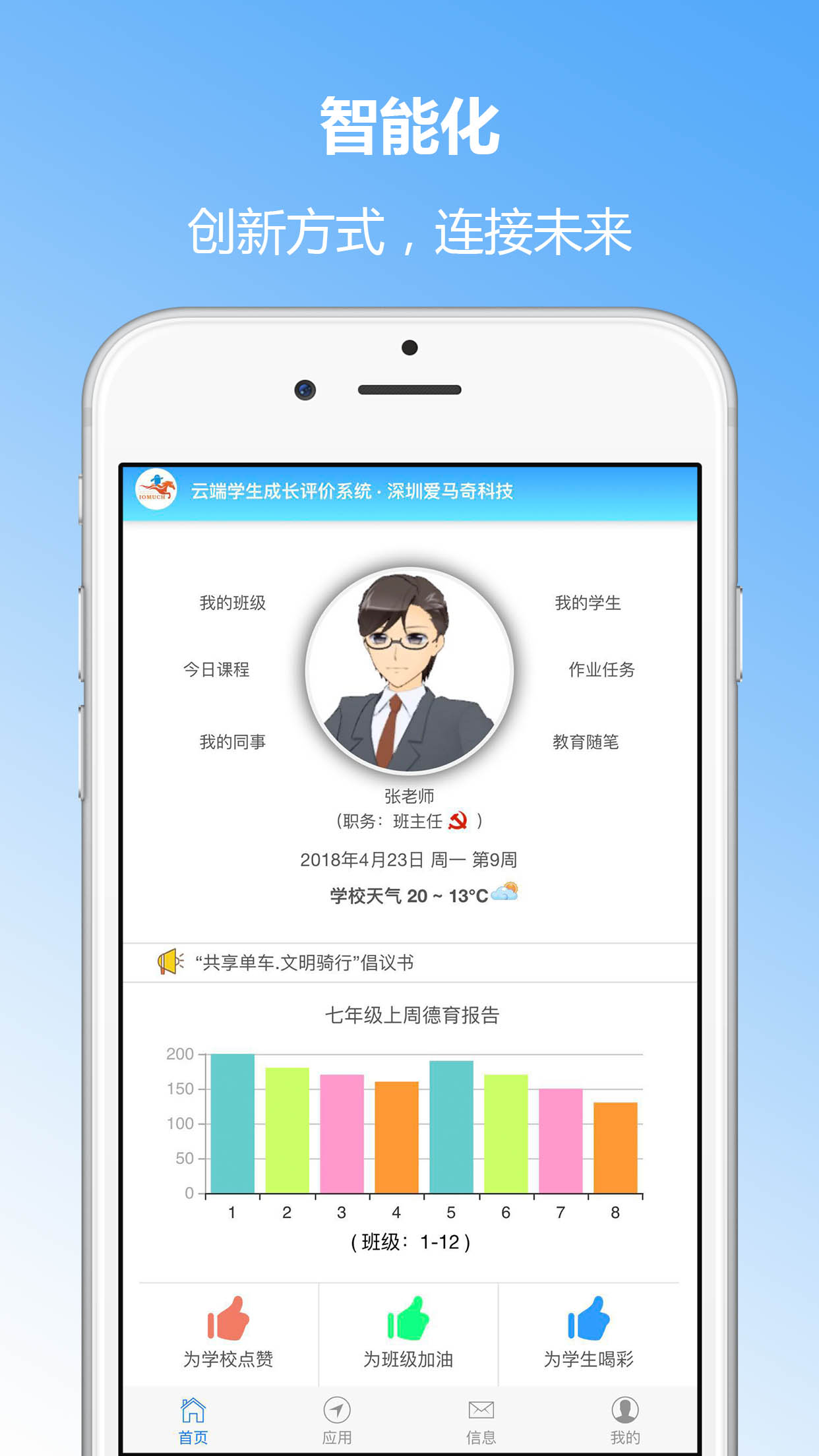 學(xué)生成長(zhǎng)評(píng)價(jià)系統(tǒng)教師端1