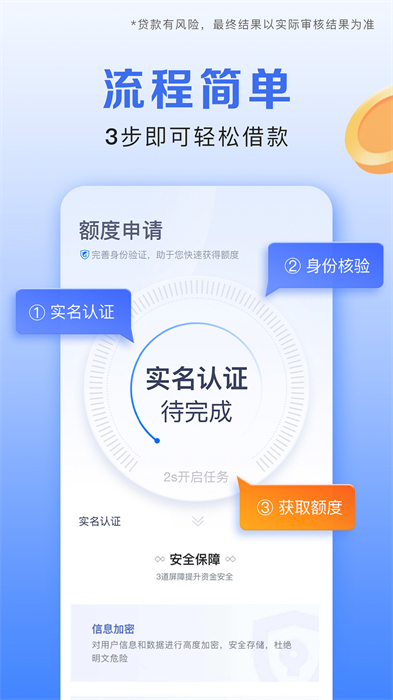攜程金融借去花app v3.4.2 官方安卓版 2