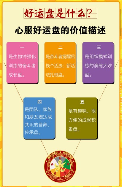 伍福好運盤app v8.90 安卓版 2