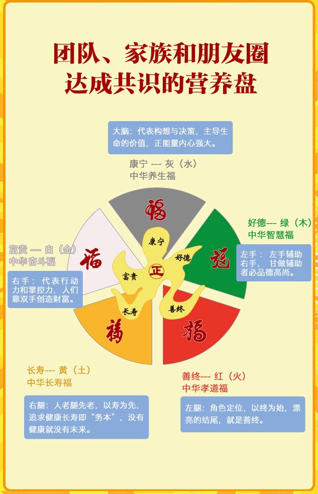 伍福好運盤app v8.90 安卓版 1