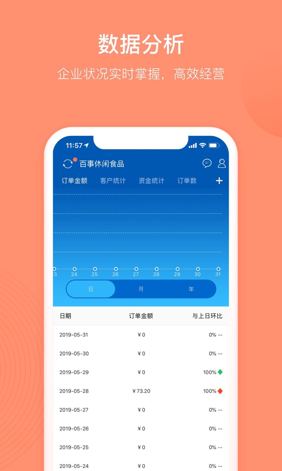 訂貨寶手機版本 v3.17.34 最新版 2