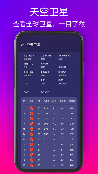GPS測試儀app v3.6.1 安卓版 3
