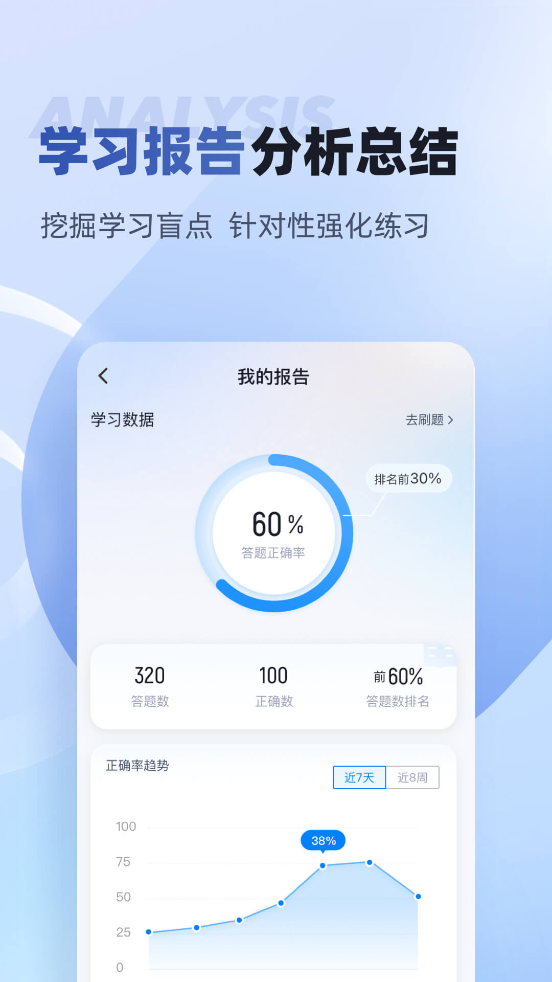 互聯(lián)網(wǎng)營銷師考試聚題庫app v1.7.1 安卓版 3