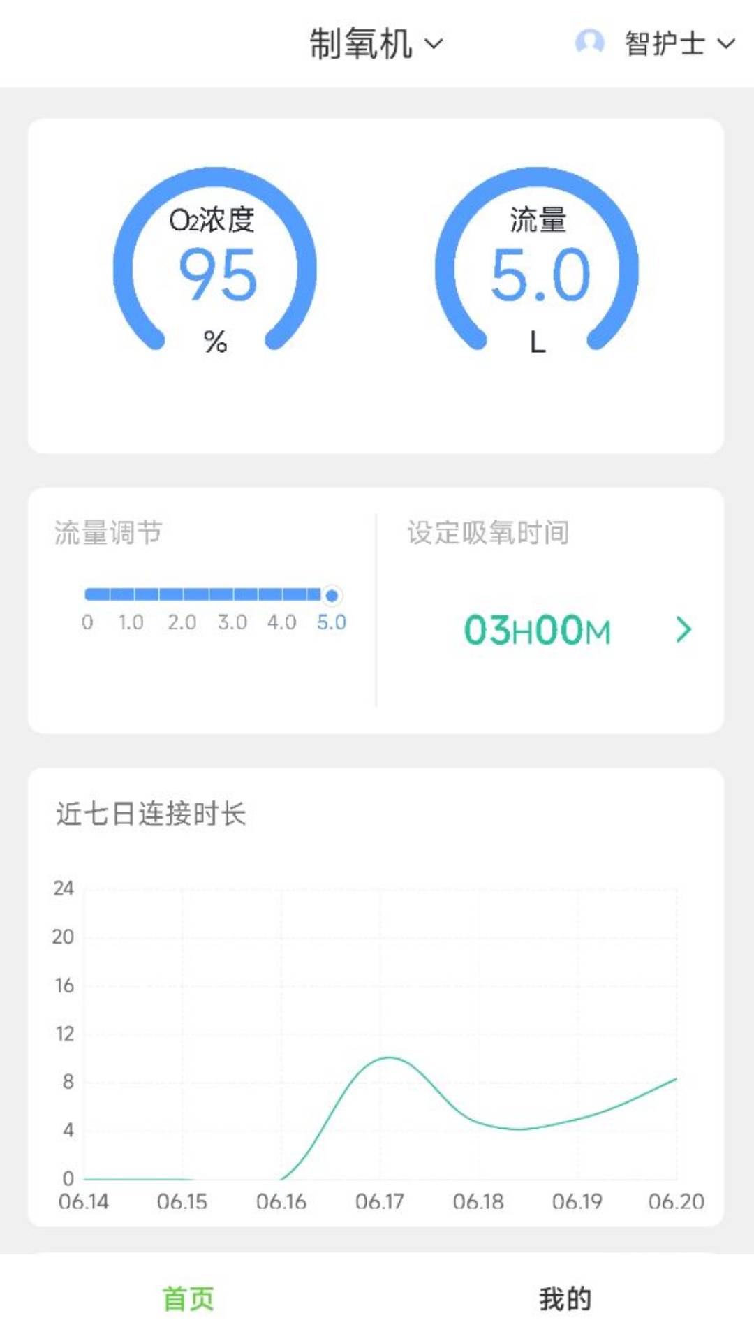 康尚智護(hù)士 v2.1.11 安卓版 3