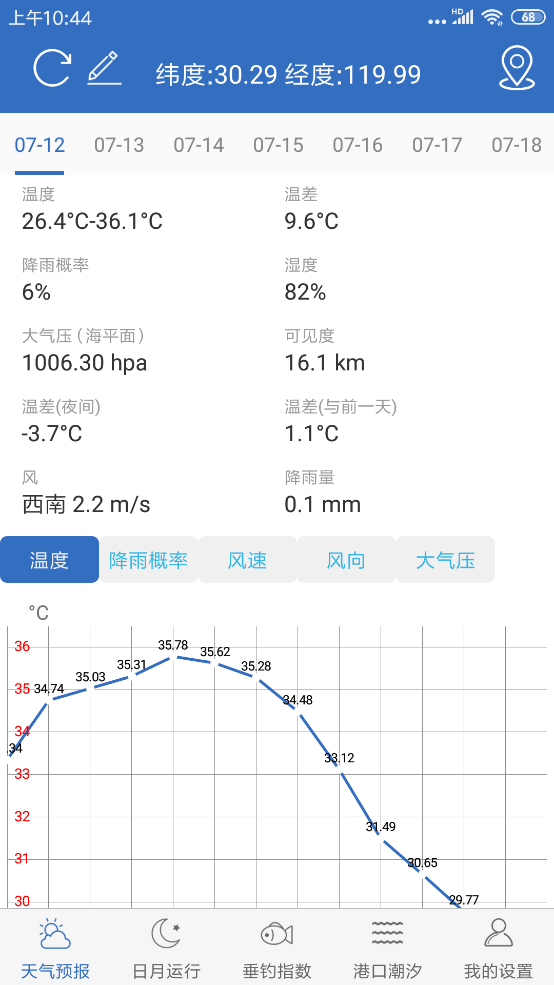 釣魚天氣 v4.2 安卓版 3