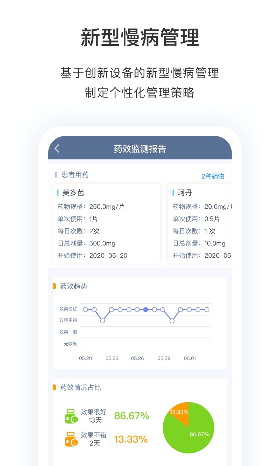 醫(yī)動(dòng)力醫(yī)生版最新版 v3.15.1 安卓版 3