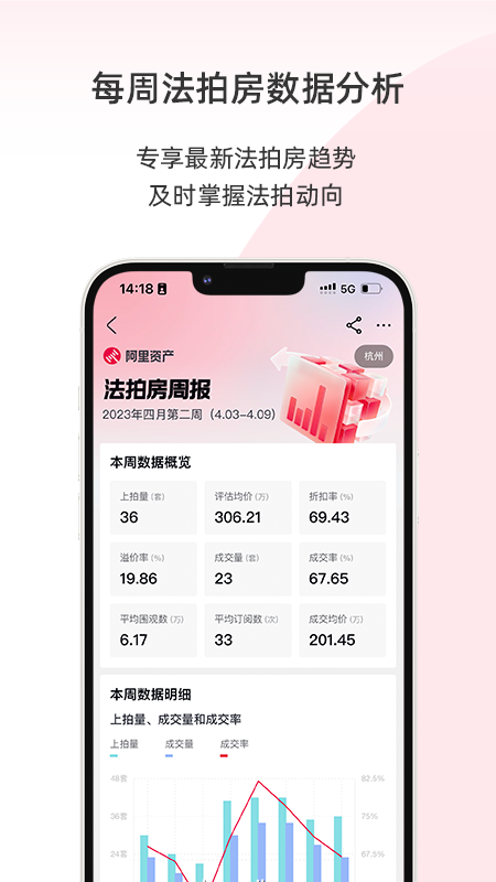 阿里拍賣司法拍賣房產(chǎn)app v1.4.4 安卓版 1