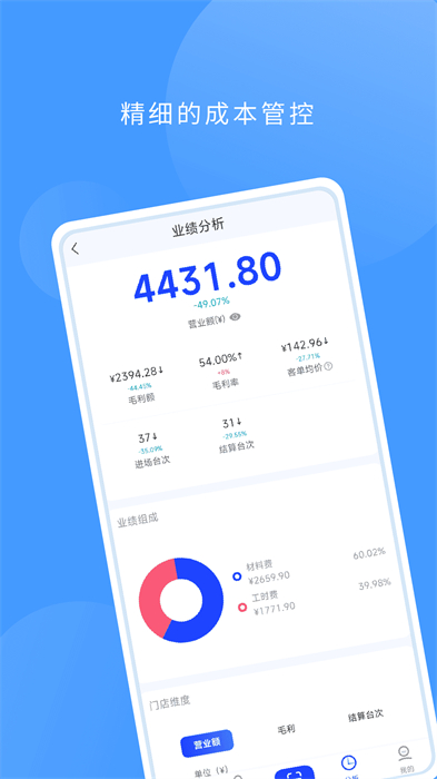 數(shù)字門(mén)店0