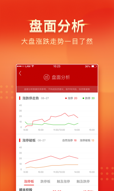 中山證券手機交易軟件 v7.2.6 官方安卓版 2