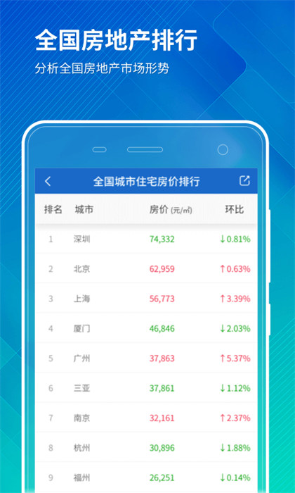 中國房價(jià)行情網(wǎng) v3.9.09 安卓版 2