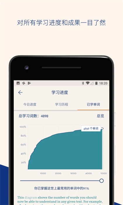Lingvist(英語學習) v2.112.3 安卓免費版 1