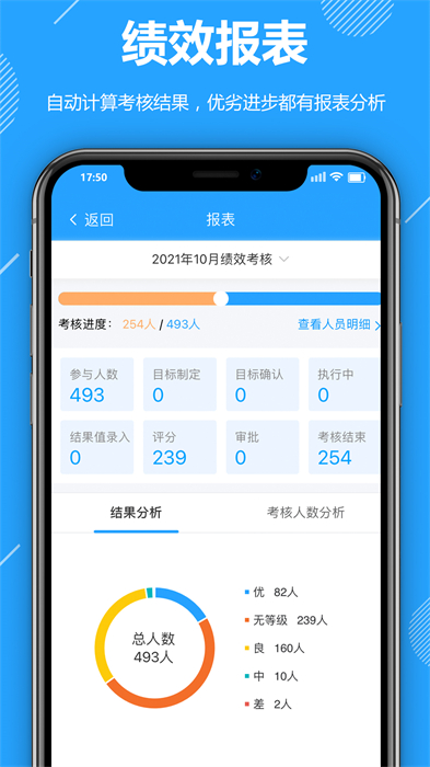 功道云積分制績(jī)效考核管理app v8.02.20 最新版 3