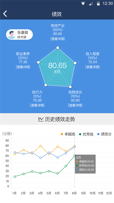 大管加 v8.9.4 安卓版 3
