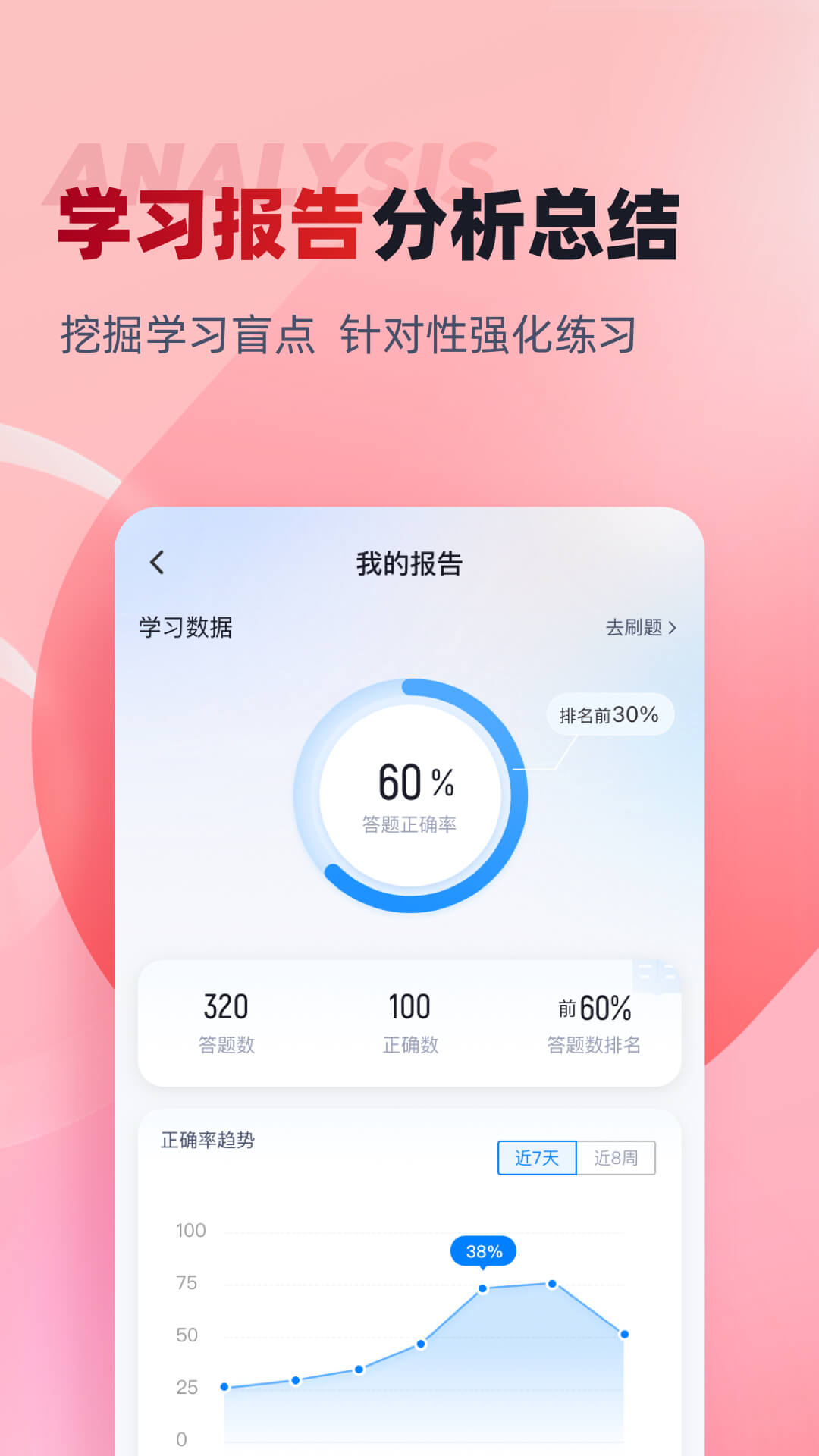 建筑三類人員考試聚題庫 v1.7.3 安卓版 3