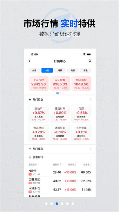 第一財(cái)經(jīng)手機(jī)客戶端 v13.15.2 最新版 1