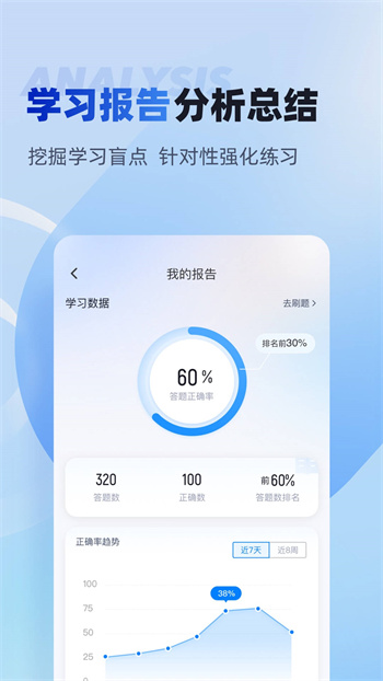 經(jīng)濟(jì)師考試聚題庫(kù) v1.7.7 安卓版 1