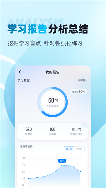 中級(jí)審計(jì)師考試聚題庫(kù) v1.7.7 1
