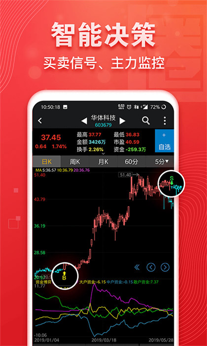 益盟操盤手免費(fèi)版 v5.6.0 官方安卓版 2