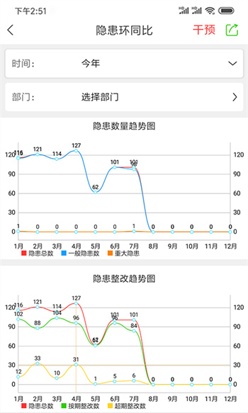 微安全網(wǎng)鴿最新版 v2.1.57 安卓版 3