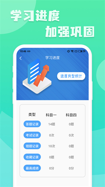 摩托車駕照一點通軟件 v20241030.1 安卓版 0