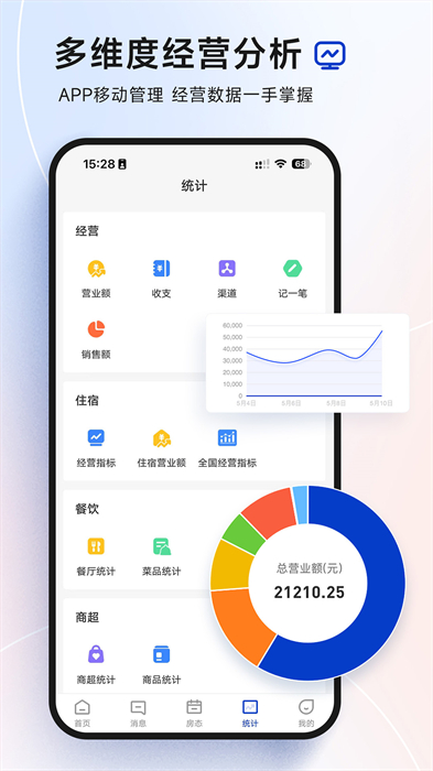 訂單來了民宿管理系統(tǒng)1