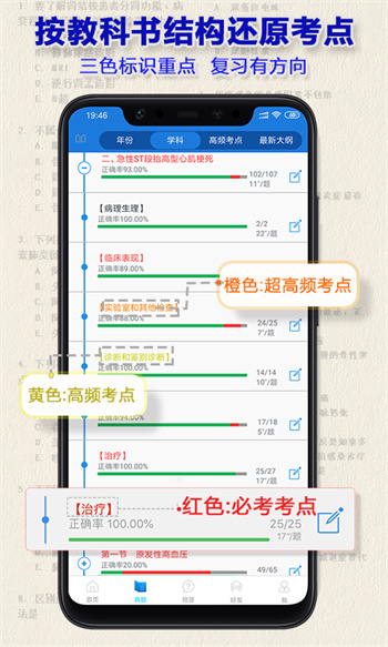 精準(zhǔn)考點(diǎn)執(zhí)業(yè)醫(yī)師真題 v2.6.1 安卓版 3