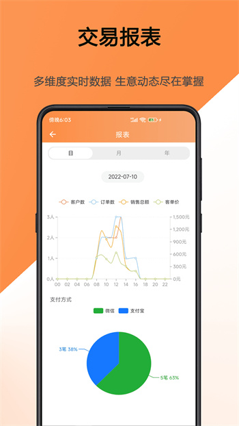 貓商云app v1.2.0 安卓版 2