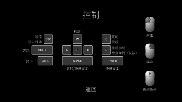 曼尼漢堡店2試玩版 v1.0 電腦版 0